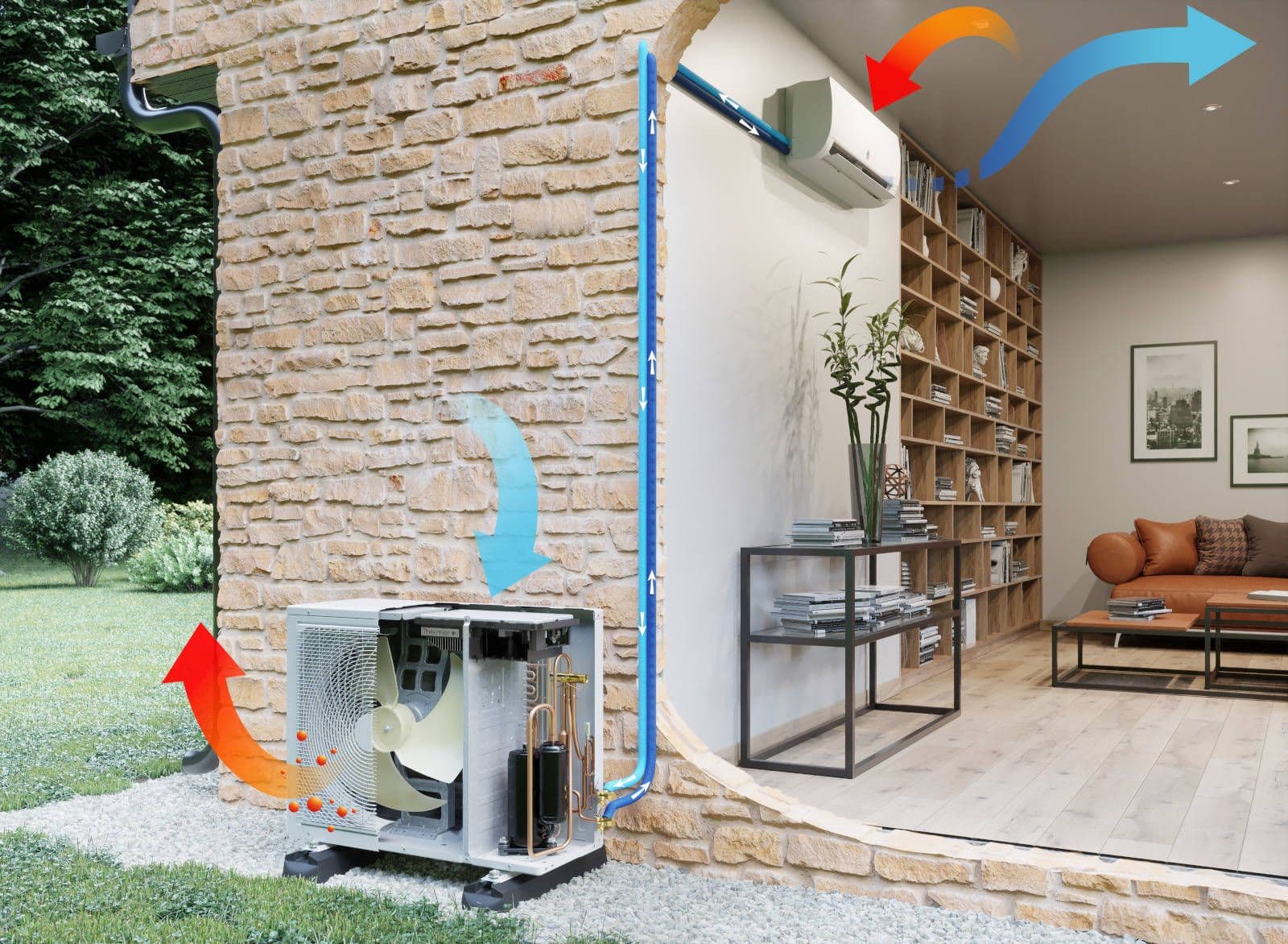 Pompes à chaleur Air/Air